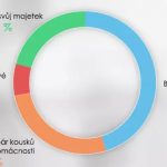 Der Umzug ist eine Gelegenheit, Möbel zu wechseln